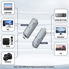 Wireless HDMI Transmitter and Receiver, HDMI Wireless Extender Portable 4k Plug & Play, Support 2.4/5GHz for Streaming Video and Audio to Monitor from Laptop/Pc/Tv Box/Projector