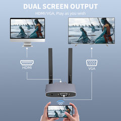 Wireless Display Adaptor - 1080p Wireless HDMI Display Dongle Adapter, Plug and Play, for Laptop, PC, Smartphone to HDTV Projector Monitor