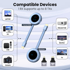 Wireless Hdmi Transmitter and Receiver, Wireless HD Extender Plug & Play Portable 2.4G/5G with LED Screen Hdmi Kit for Streaming Video and Audio to Monitor from Laptop/Pc/Tv Box/Projector