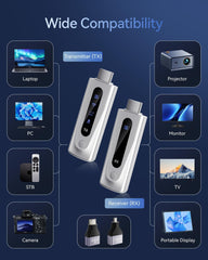 2025 Upgraded Wireless HDMI Transmitter and Receiver 328FT/100M, LED Display, 4K Decode 1080P@60Hz Ultra HD Video Output, Plug&Play 5G+2.4G for Video and Audio to Monitor from PC/Projector/TV Box