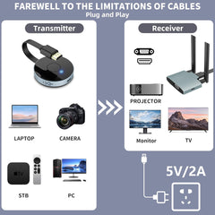 Wireless HDMI Transmitter and Receiver, Plug and Play, Wireless HDMI Extender Kit Support 2.4/5GHz for Streaming Video, Audio and File to Monitor from Laptop/Pc/Tv Box/Projector