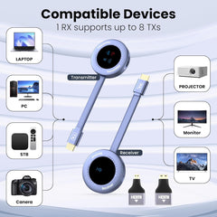 Wireless HDMI Transmitter and Receiver, HD Extender Plug & Play Portable 2.4G/5G with LED Screen Wireless HDMI Kit for Streaming Video and Audio to Monitor from Laptop/PC/TV Box/Projector
