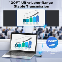 2025 Upgraded Wireless HDMI Transmitter and Receiver, LED Display, 4K Decode 1080P@60Hz Ultra HD Video Output, Plug&Play 5G+2.4G for Video and Audio to Monitor from PC/Projector/TV Box