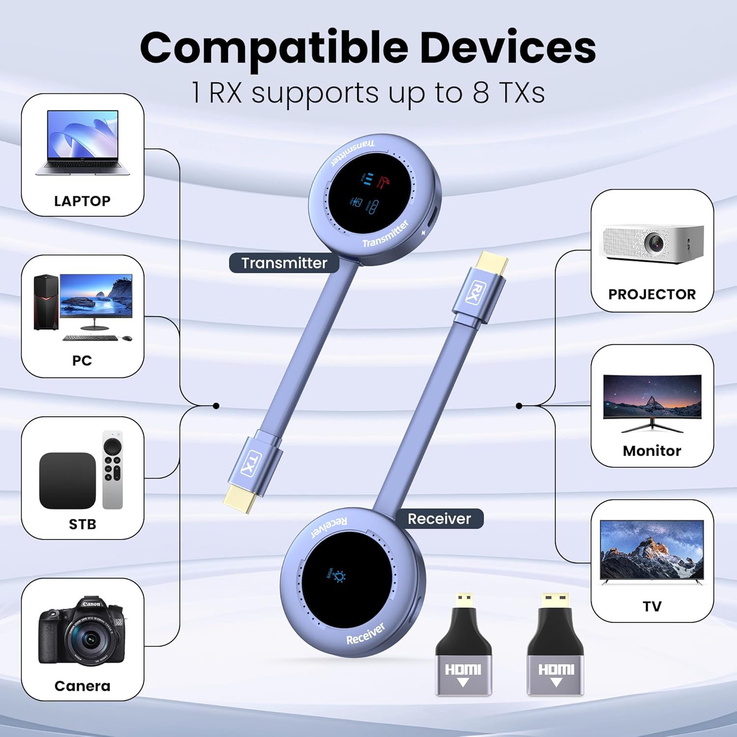 Wireless HDMI Transmitter and Receiver, HD Extender Plug & Play Portable 2.4G/5G with LED Screen Wireless HDMI Kit for Streaming Video and Audio to Monitor from Laptop/PC/TV Box/Projector