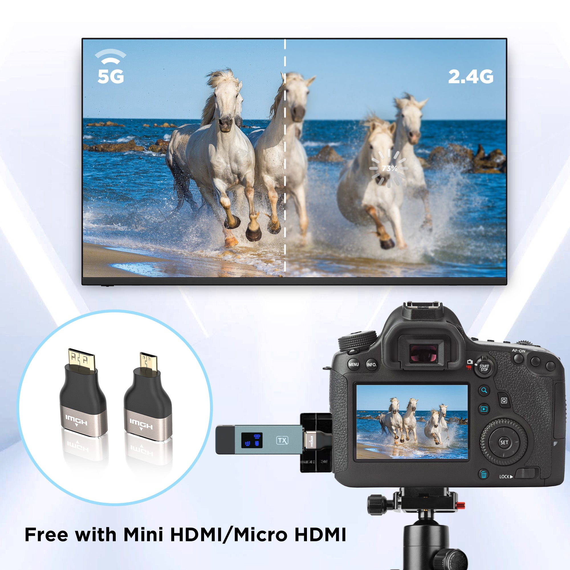 Wireless Hdmi Transmitter and Receiver, Wireless HD Extender Plug & Play Portable 2.4G/5G with LED Screen Wireless Hdmi Kit for Streaming Video and Audio to Monitor from Laptop/Pc/Tv Box/Projector