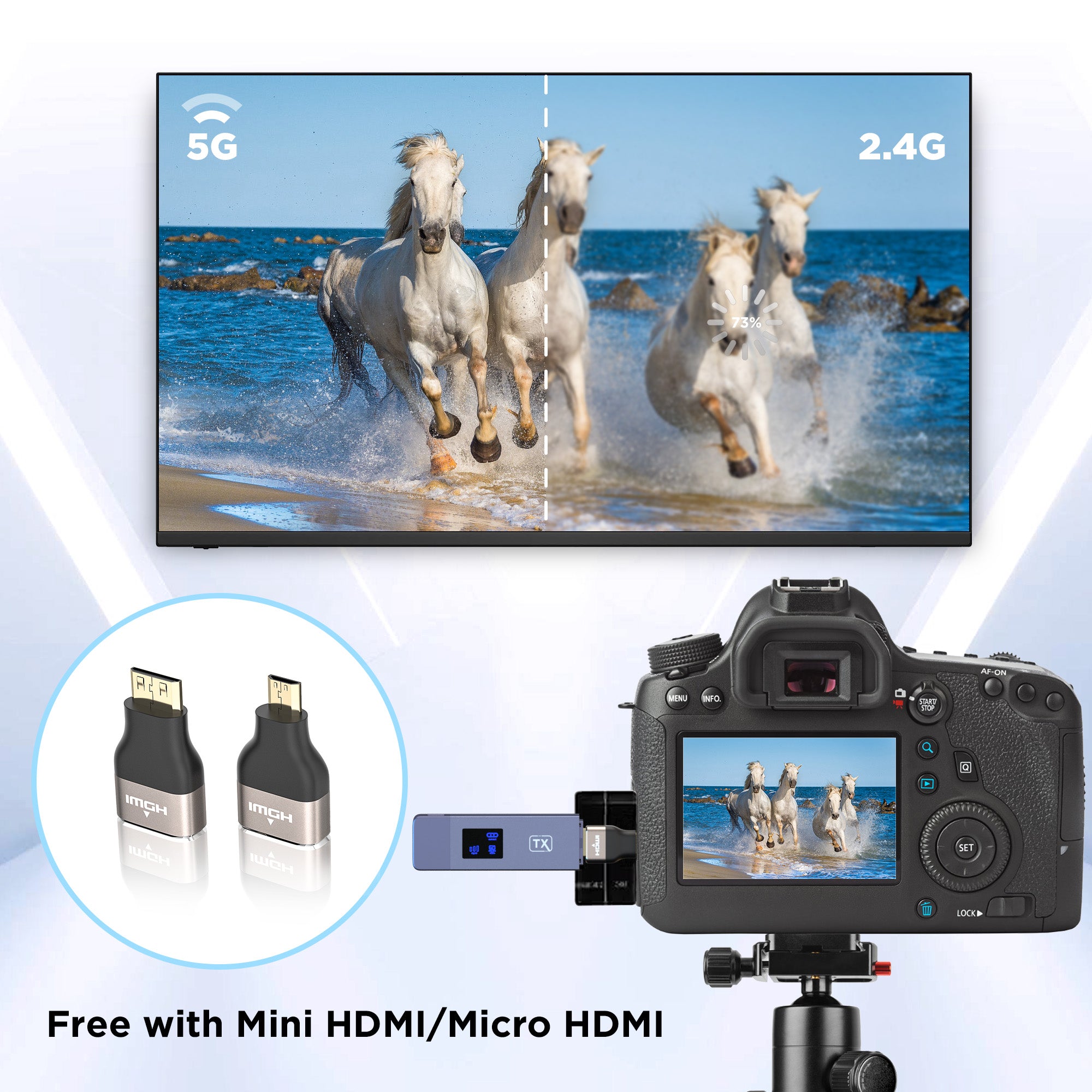 Wireless HDMI Transmitter and Receiver, Wireless HD Extender Plug & Play Portable 2.4G/5G with LED Screen Wireless HDMI Kit for Streaming Video and Audio to Monitor from Laptop/Pc/Tv Box/Projector