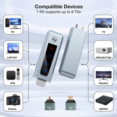 Wireless HDMI Transmitter and Receiver, HD Extender Plug & Play Portable 2.4G/5G with LED Screen Wireless HDMI Kit for Streaming Video and Audio to Monitor from Laptop/PC/TV Box/Projector