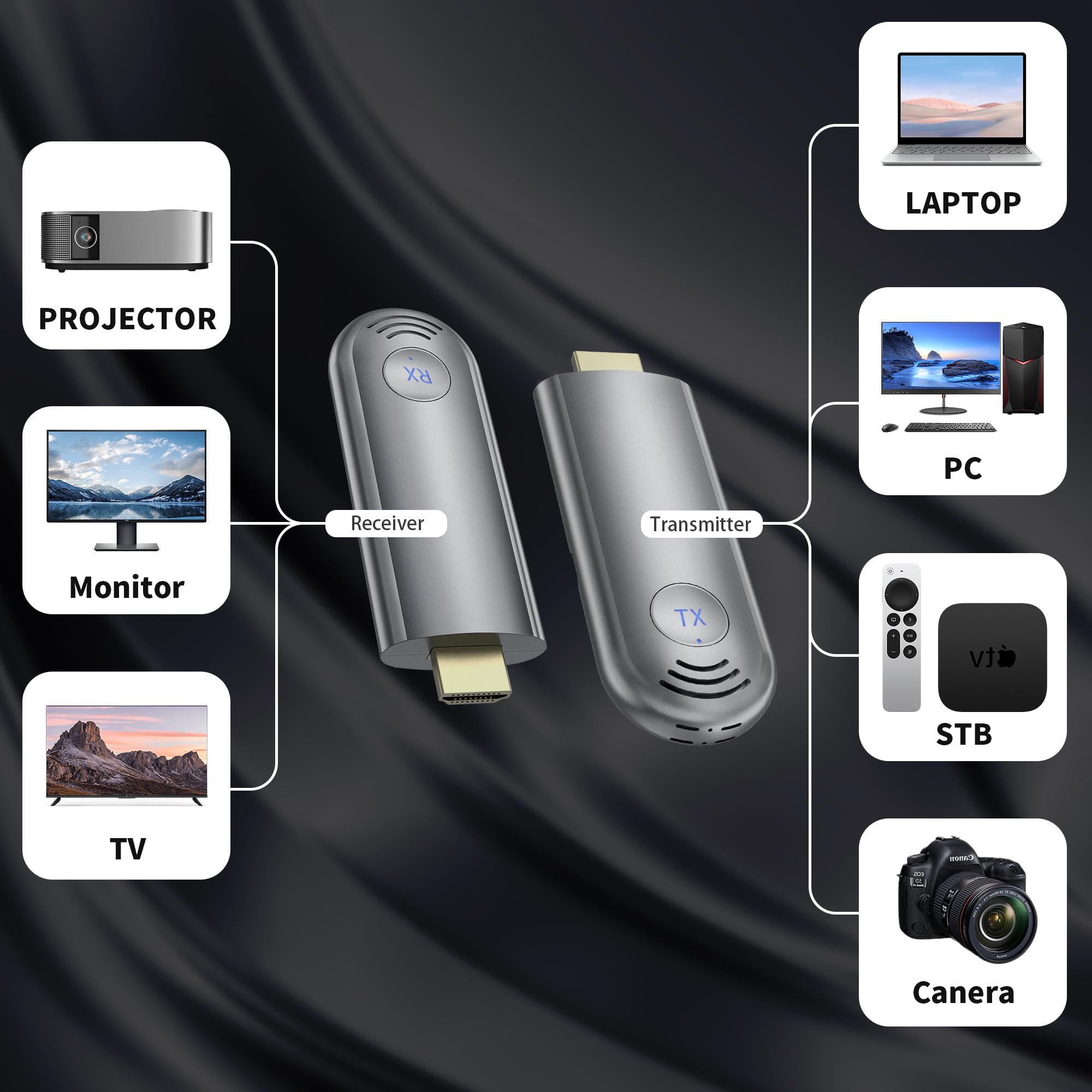 Wireless HDMI Transmitter and Receiver, Plug & Play Portable 2.4G/5G Wireless HDMI Extender Kit for Streaming Video and Audio to Monitor from Laptop/PC/TV Box/Projector