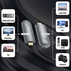 Wireless HDMI Transmitter and Receiver, Plug & Play Portable 2.4G/5G Wireless HDMI Extender Kit for Streaming Video and Audio to Monitor from Laptop/PC/TV Box/Projector